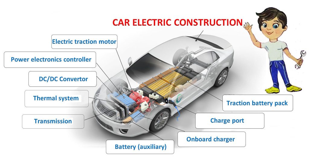 Electric car construction for kids