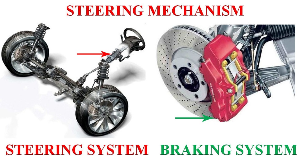 Steering mechanism construction, steering system construction, braking system construction