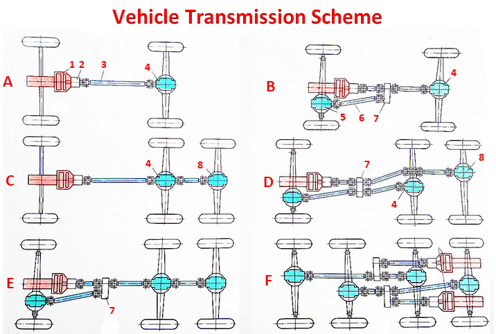 Vehicle transmission cheme