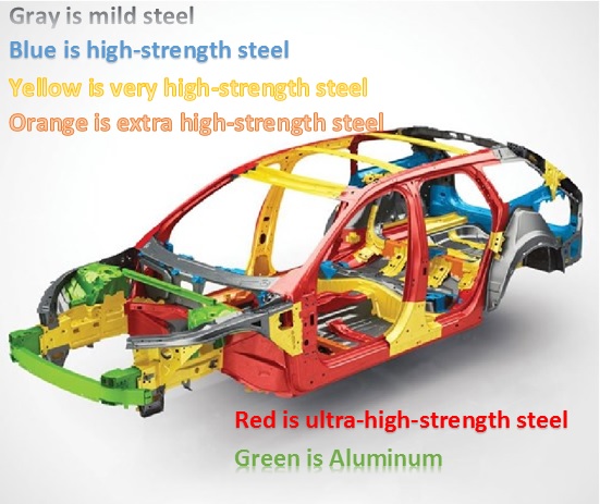 Volvo body structure