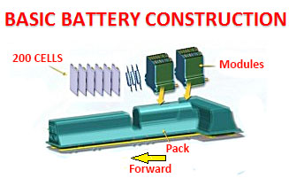 Basic battery construction