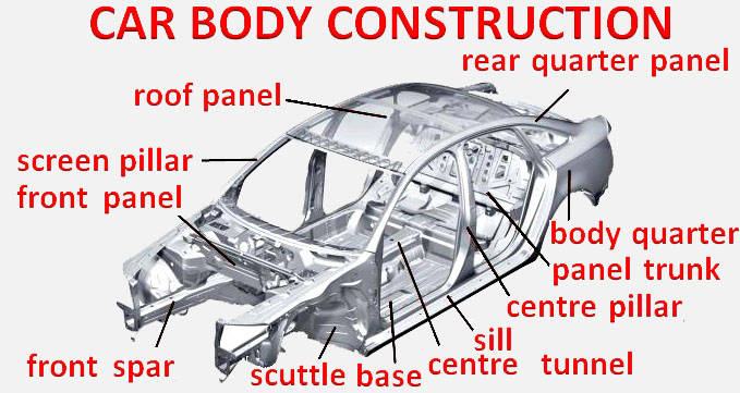 Car body construction
