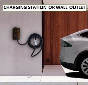Charging station or Wall outlet for electric car