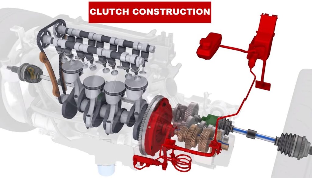 Clutch construction