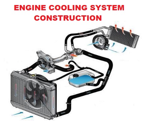 Engine cooling system
