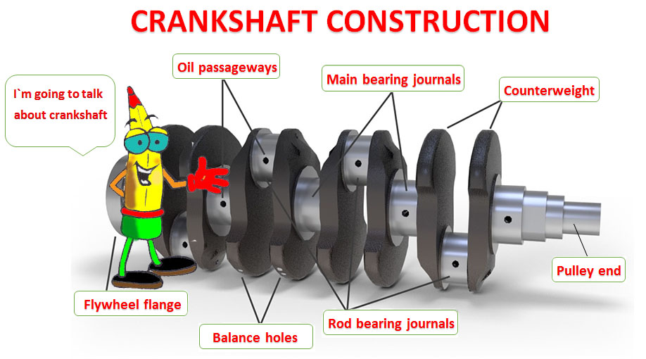 Crankshaft construction