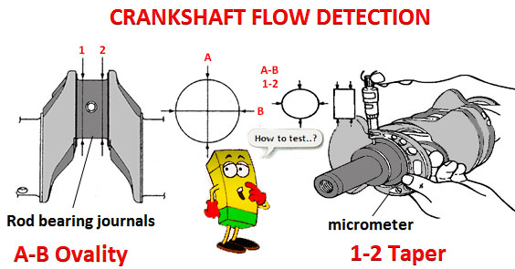 Crankshaft flow detection 