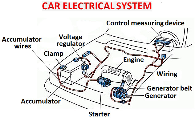 Car electrical system