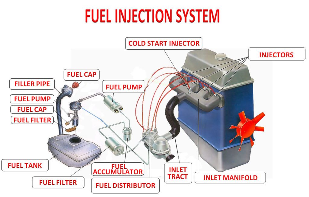 Fuel system construction