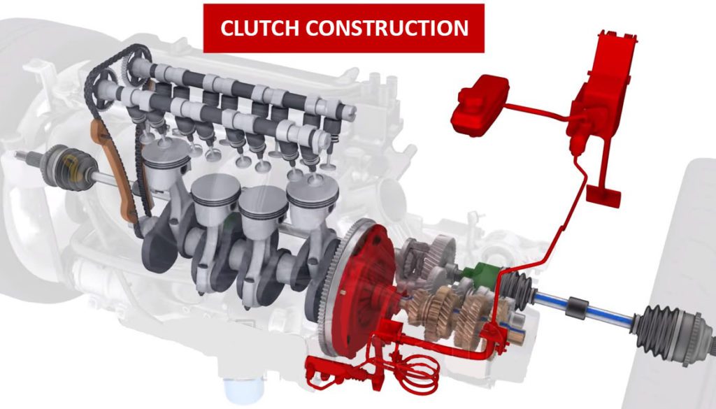 VEHICLE CLUTCH CONSTRUCTION
