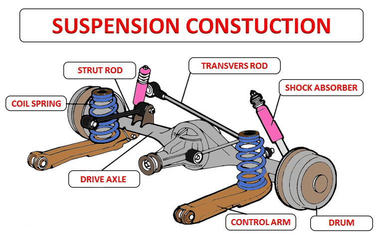 Suspension construction for Kids