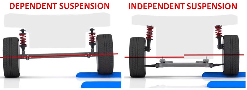 Dependent and independent suspension construction