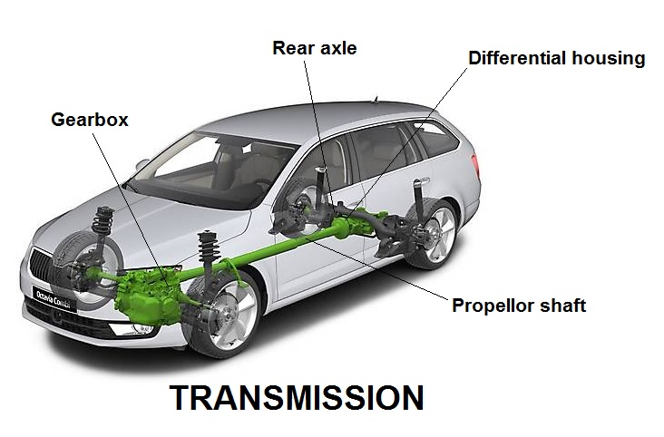 Transmission construction, car transmission for kids