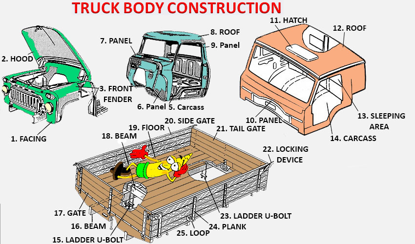 Truck body construction