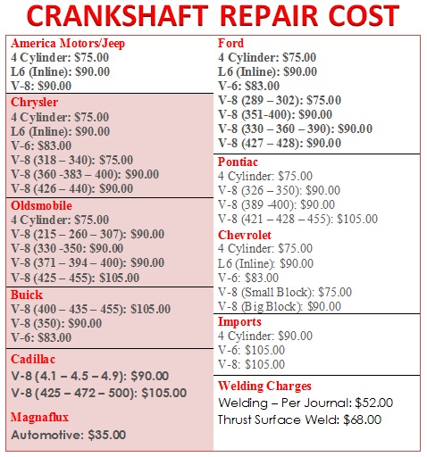 Crankshaft repair cost
