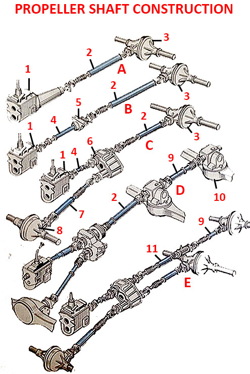Propeller shaft construction
