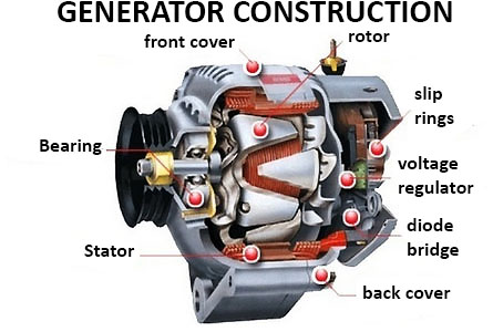 generator construction scheme