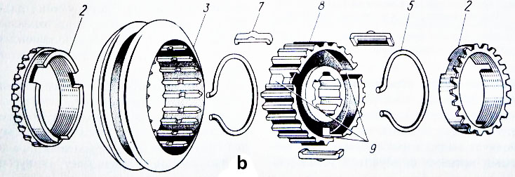 Gearbox Synchronizer