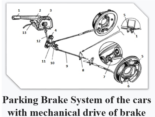 brake system of the cars with mechanical drive