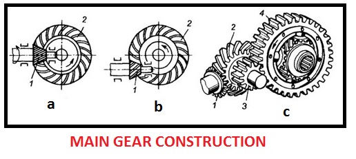 Main drive gear 