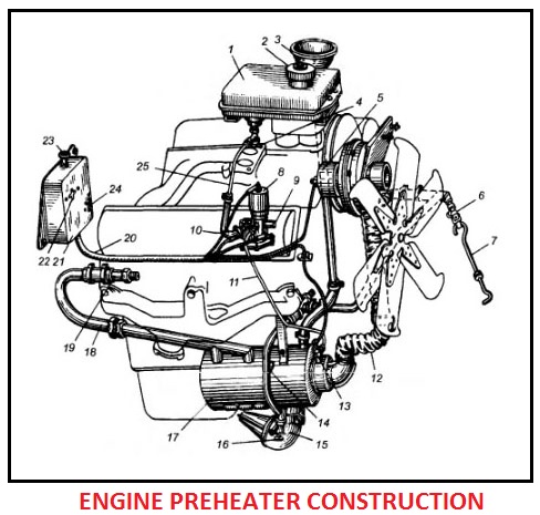 Engine preheater construction