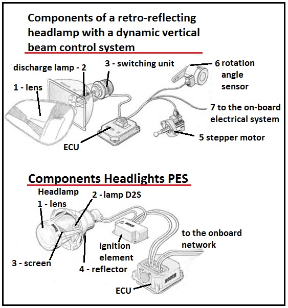 Car Headlight Diagram