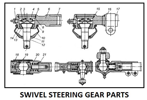 steering gear parts diagram