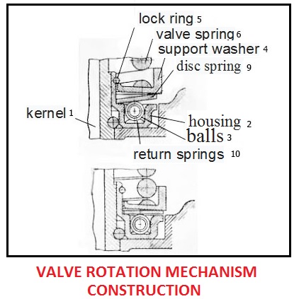 rotation mechanism