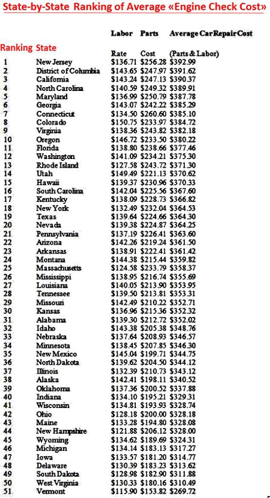 Engine Check Cost