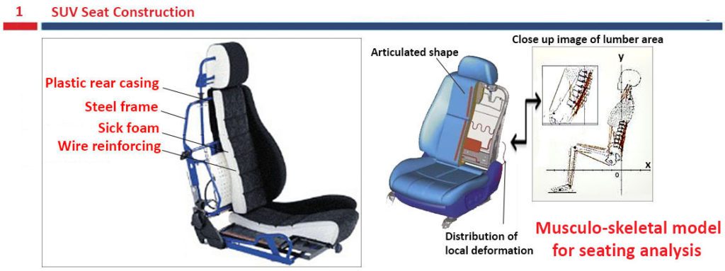How the SUV seats typically made