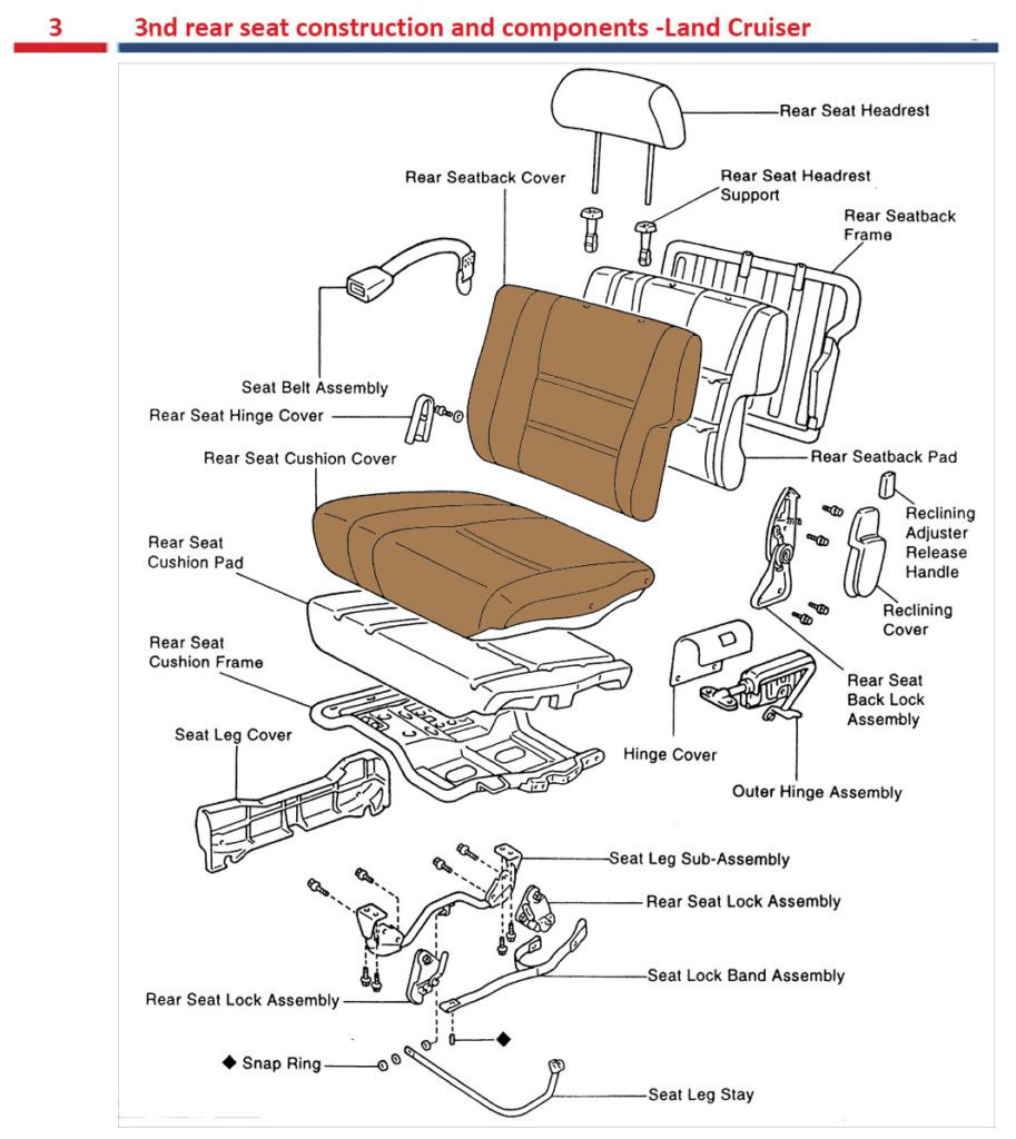  3rd rear seat