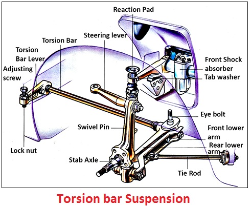 Torsion bar suspension