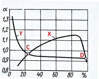 Carburetor features schematic diagram
