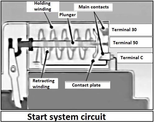 electrical circuit of the engine starting system