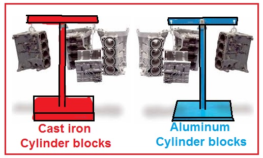 Cast iron and Aluminium cylinder blocks