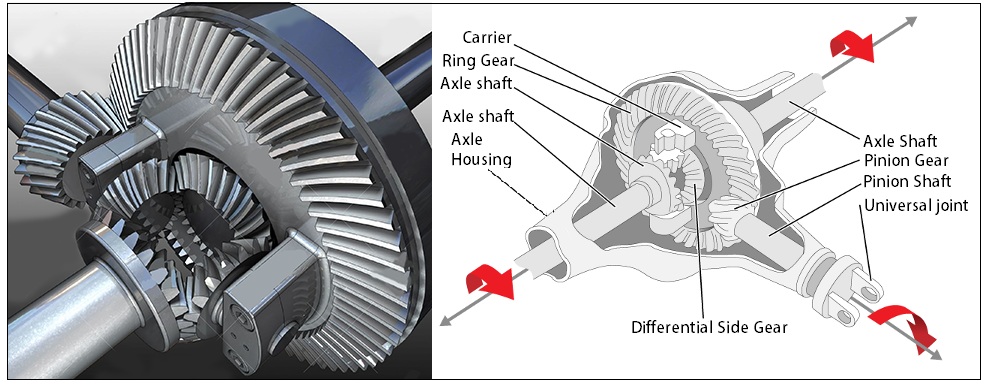 Differential construction