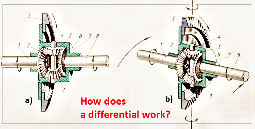How does a differential work