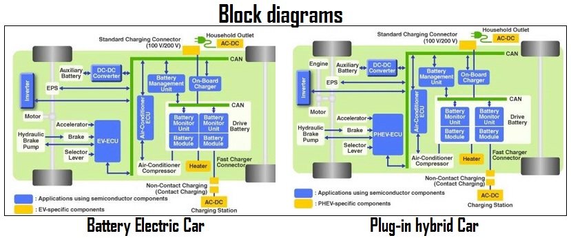 block diagrams for electric cars 
