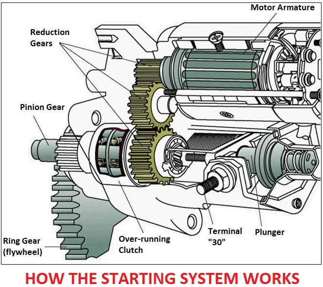 How the starting system works