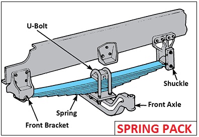 Leaf spring Suspension