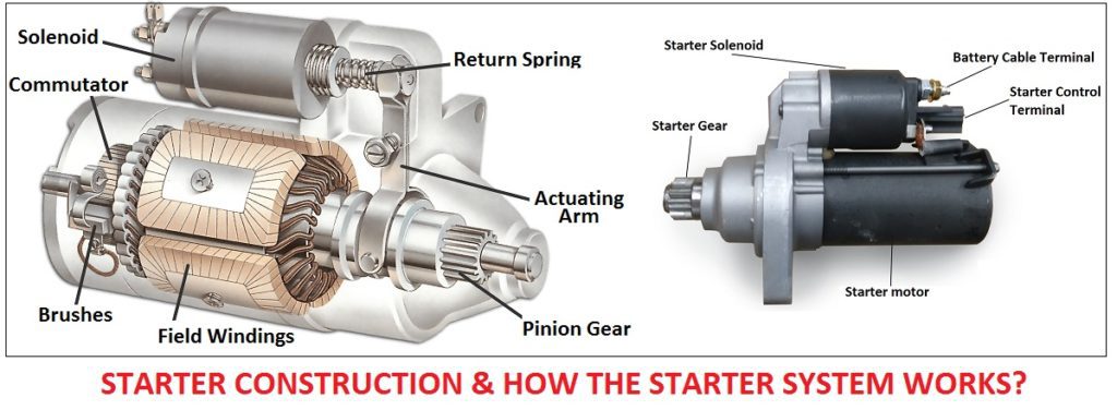 Starter construction