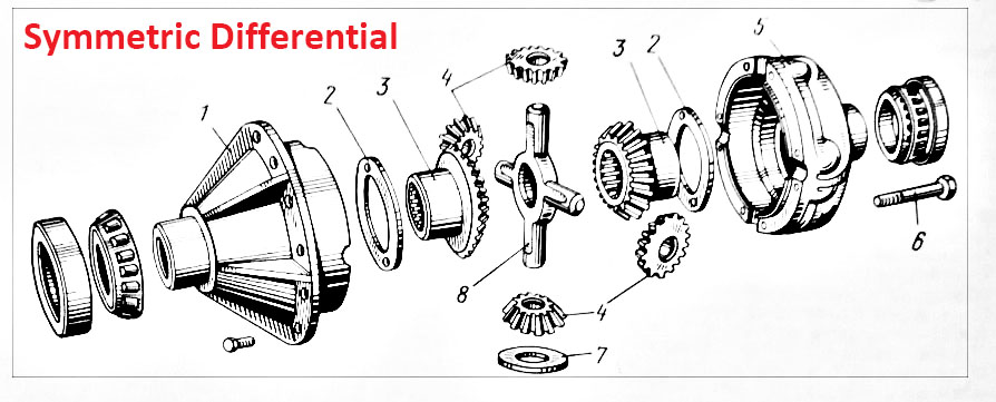 Gear symmetric Differential 