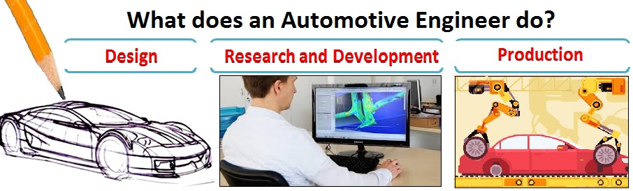 What does an Automotive Engineer do