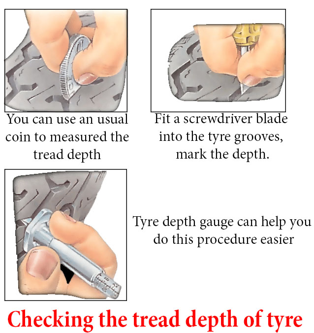 Checking the tread depth of tyre
