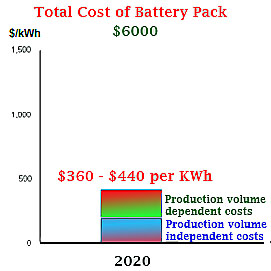 Battery Cost