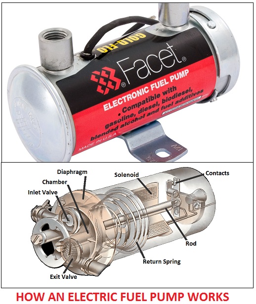 How an electric pump Works