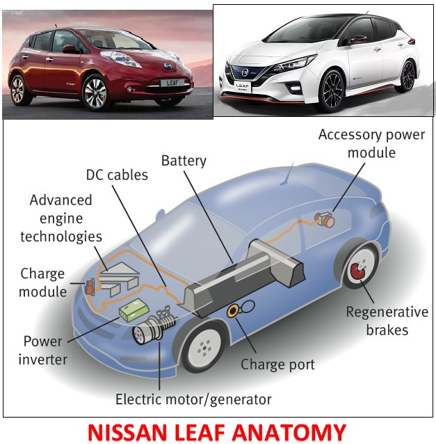 Nissan Leaf Anatomy