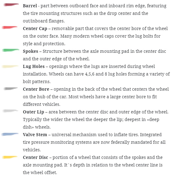Parts of wheels