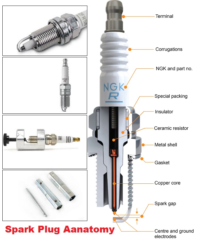 Spark Plug Anatomy