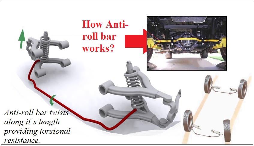 Anti Roll Bar Diagram